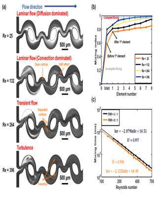 《納米研究》倒置顯微鏡MI52-N助力中科大研究團(tuán)隊(duì)開發(fā)核酸藥物脂質(zhì)納米顆粒